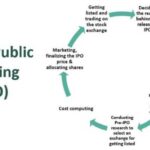 Chat Platform Discord Files Confidentially for IPO