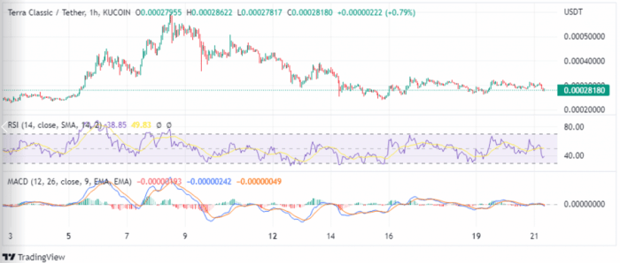 EUR/USD Forecast: Fades Rally After DOJ Powell News (Chart)