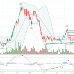 Saham ADRO Bisa Naik Sampai Level Ini dengan Potensi Besar
